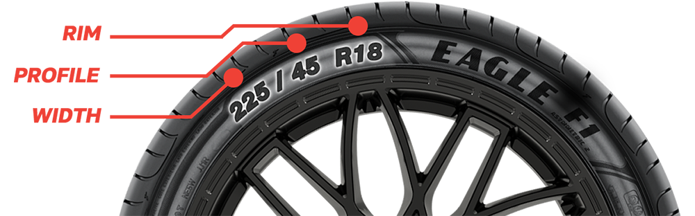 Reading your Tyre Size (Instructions)